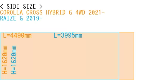 #COROLLA CROSS HYBRID G 4WD 2021- + RAIZE G 2019-